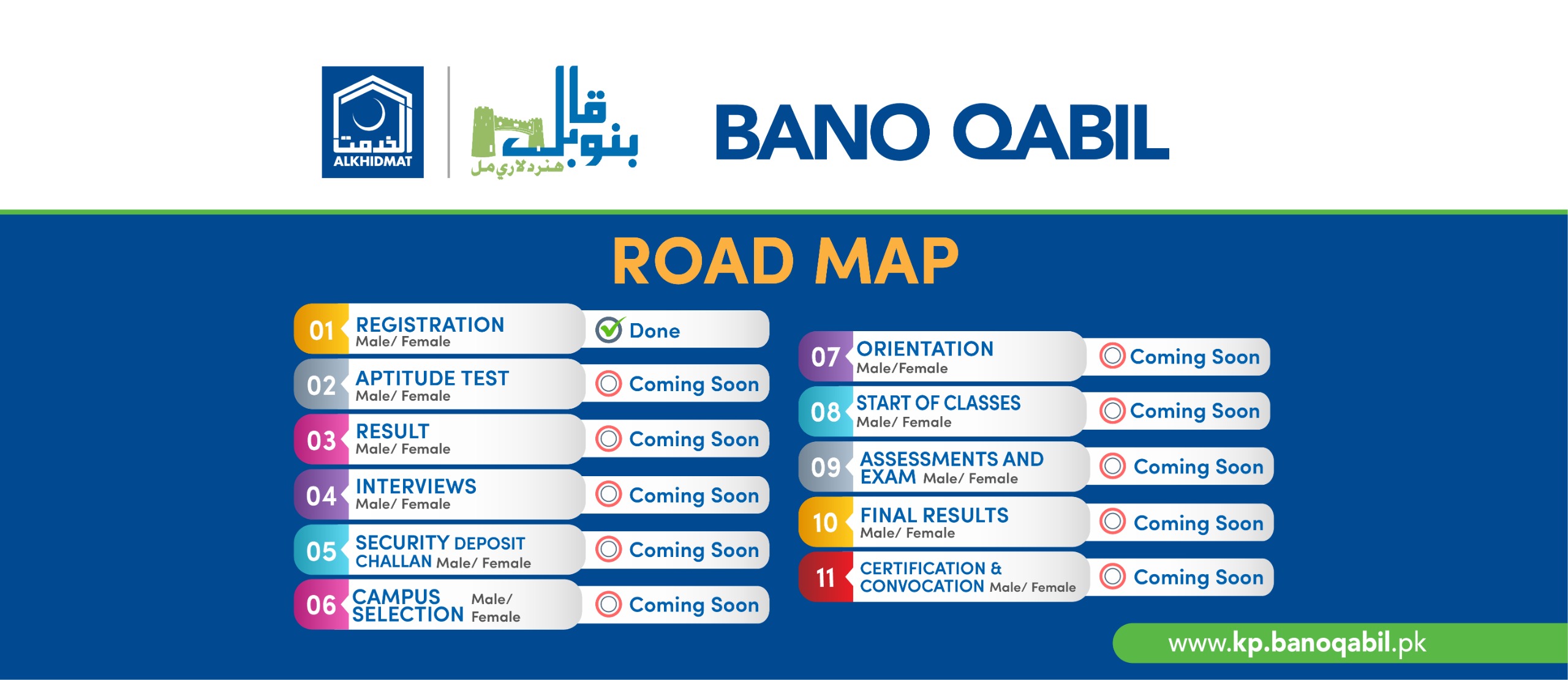 Bano Qabil Road Map